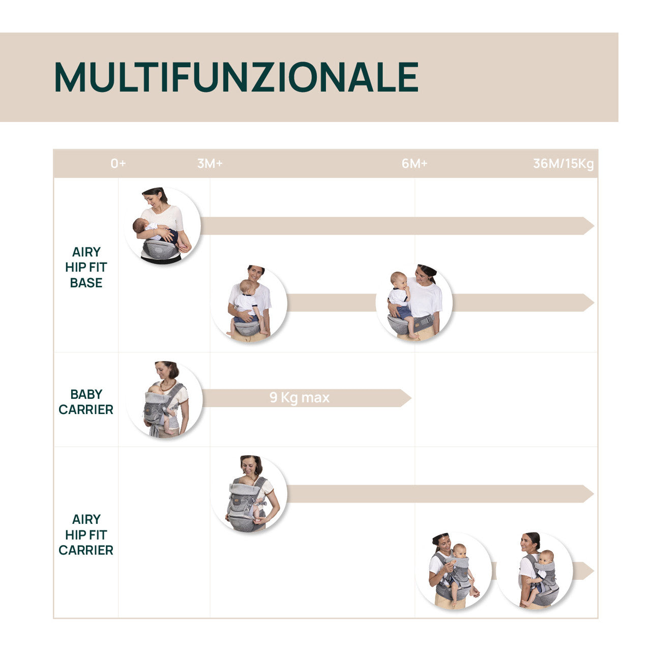 Chicco Marsupio Air Hip Fit - Base con supporto gonfiabile - adatto dalla nascita fino ai 15 Kg