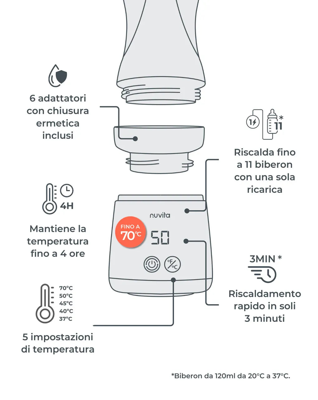 Nuvita Baby - Scaldabiberon portatile mix70 universale con funzione di mescolamento 1164